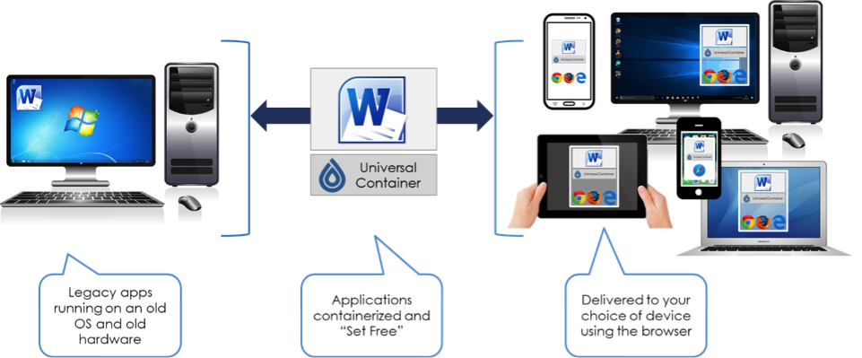Droplet Computing makes a big splash at Cloud Field Day 3 - AVOA
